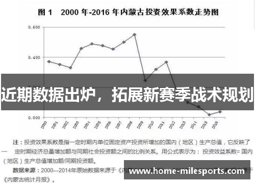 近期数据出炉，拓展新赛季战术规划